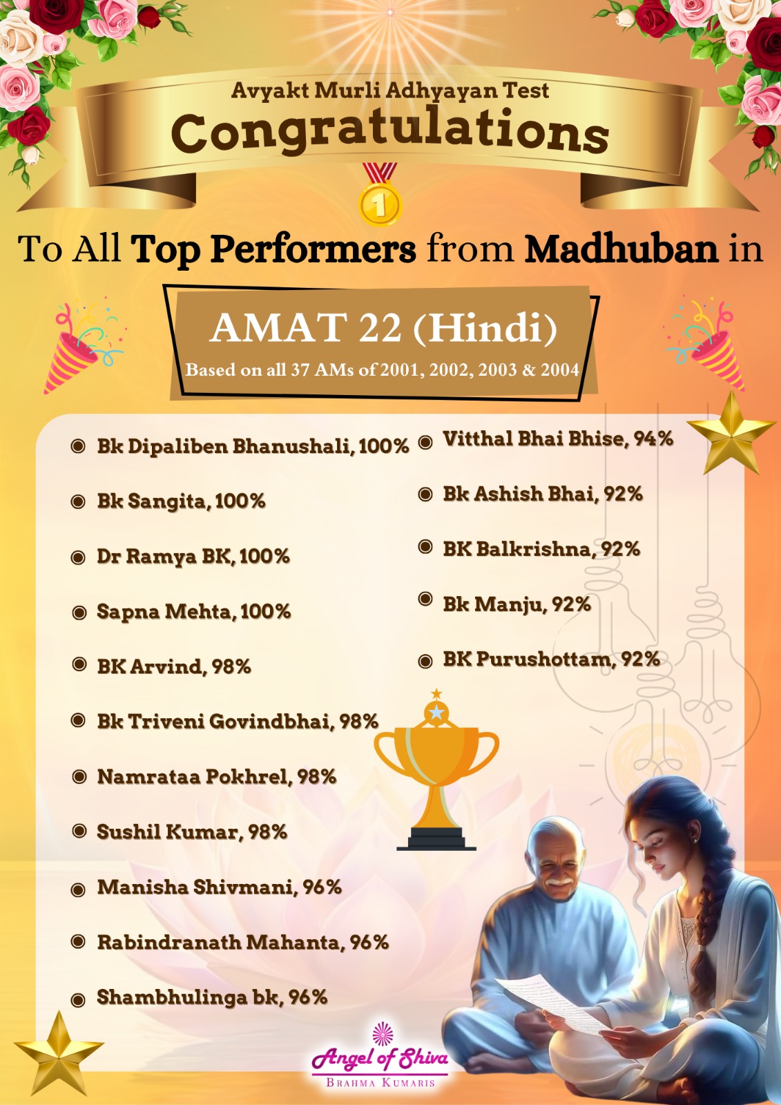 AMAT 22 topper _2